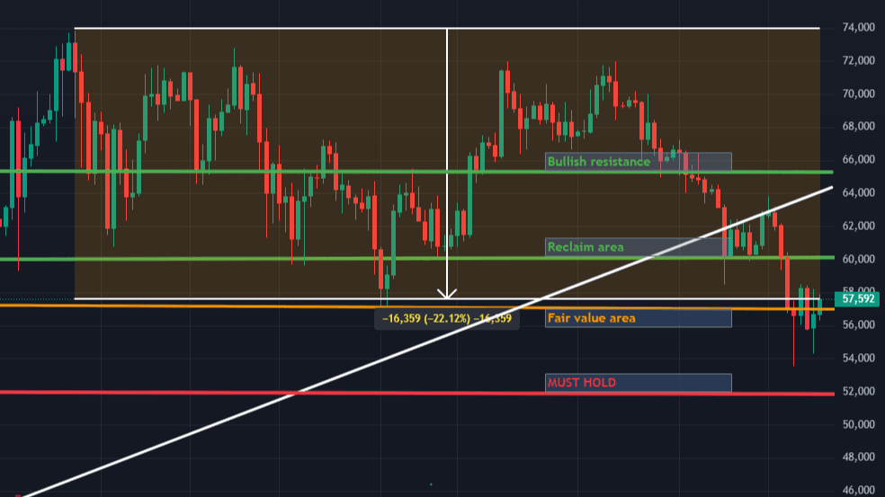 BTC 1D Chart