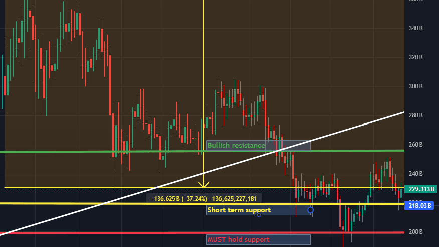 Altcoins 1D 26-07-24