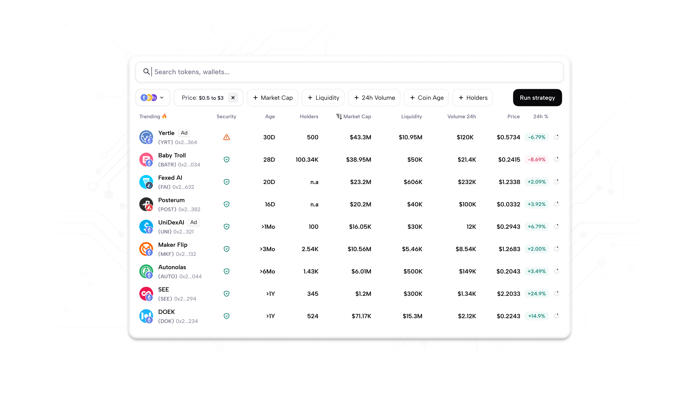 Buy Trending Placements