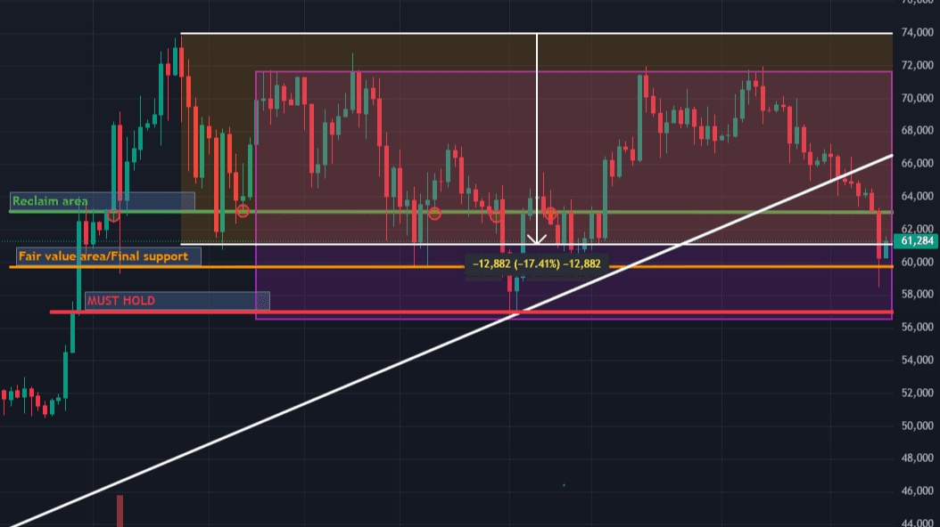 BTC 1D Chart 25-06-24