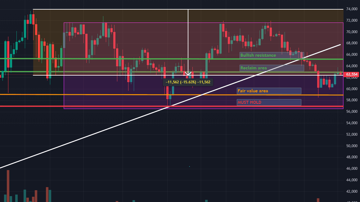 BTC 1D Chart 