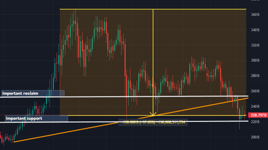 Altcoins 1D 21-06-24