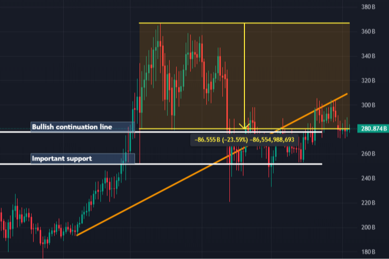 Altcoins 1D 04-06-24