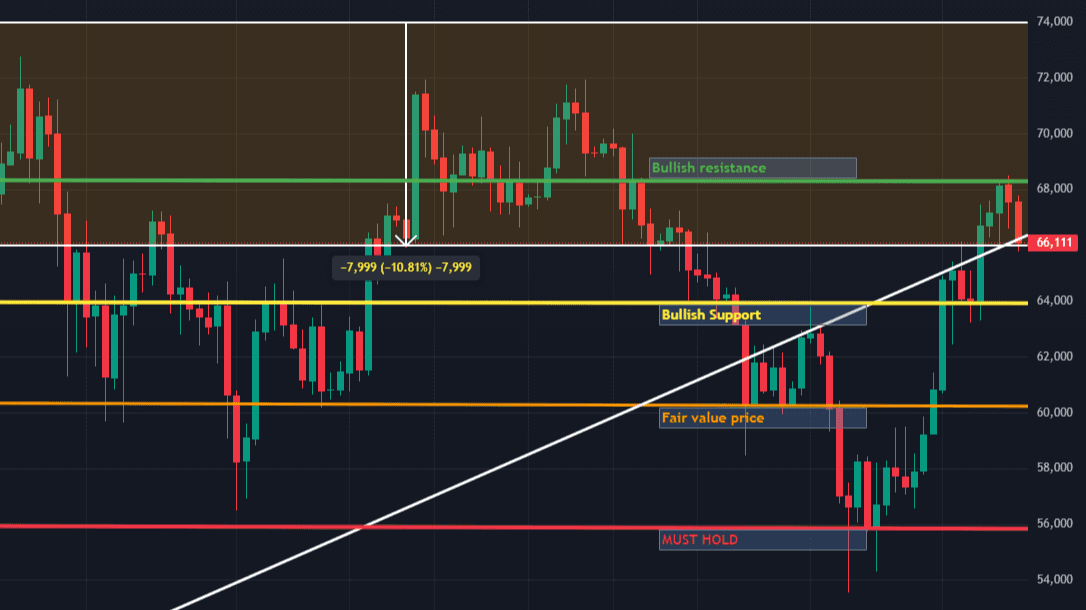 BTC 1D 23-07-24