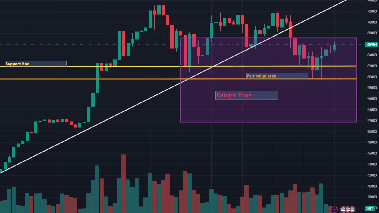 BTC 1D Chart 22-04-24