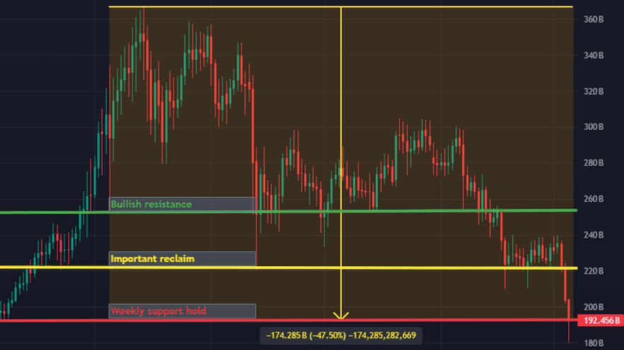 Others 1D Chart