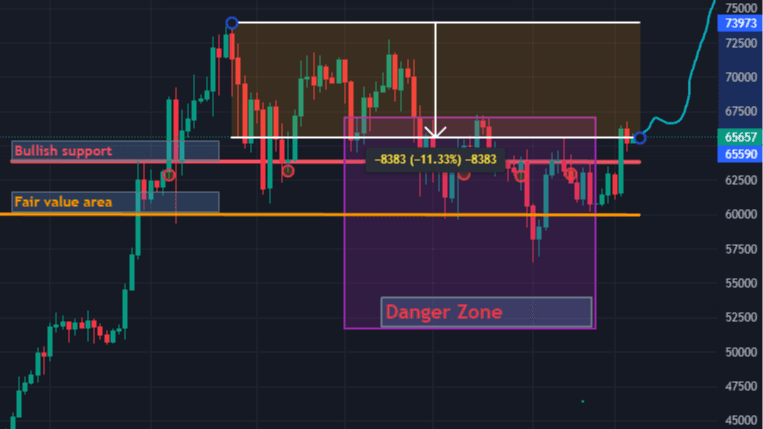 BTC 1D 17-05-24 Chart